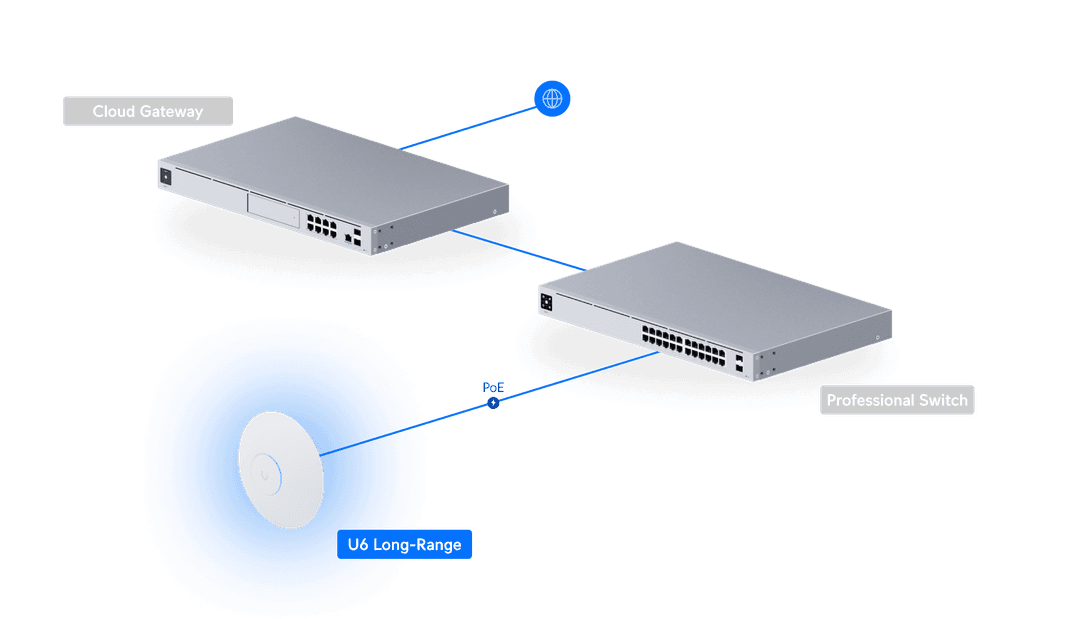 Diagrama oficial de despliegue de U6 Long-Range