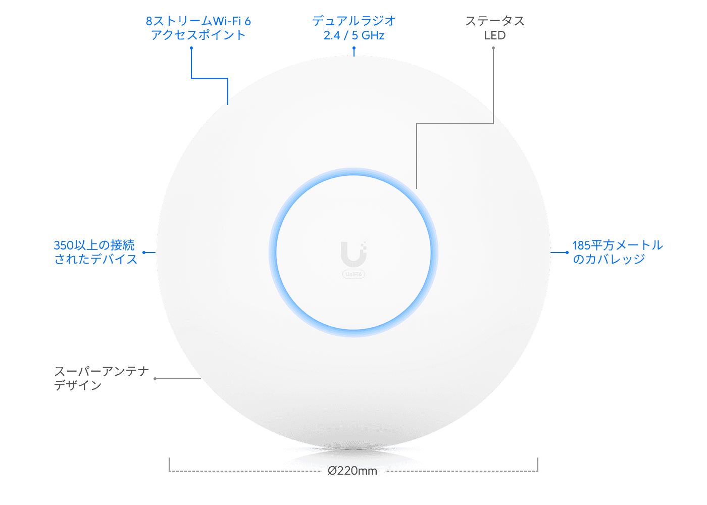 アクセスポイント U6 Long-Range
