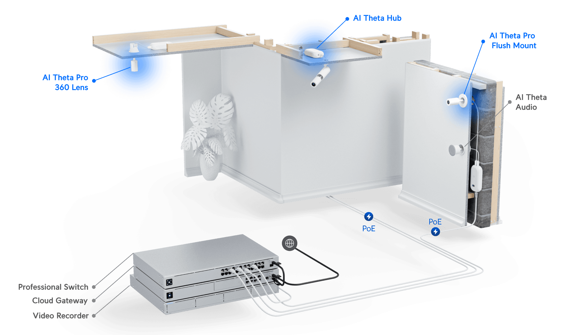 unifi-camera-security-interior-design-kit
