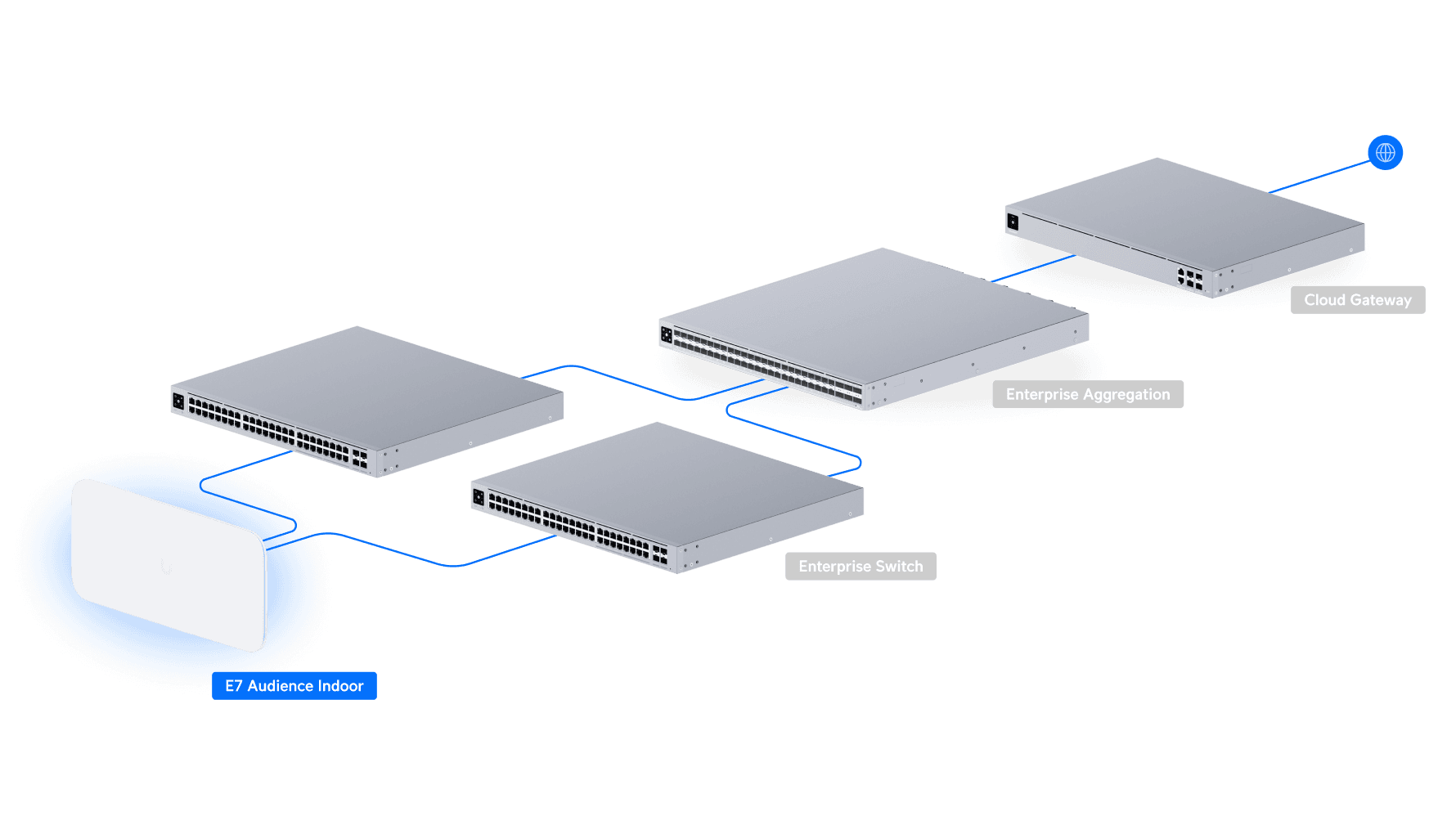 Access Point E7 Audience Indoor