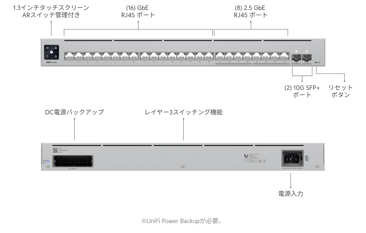 スイッチ Pro Max 24