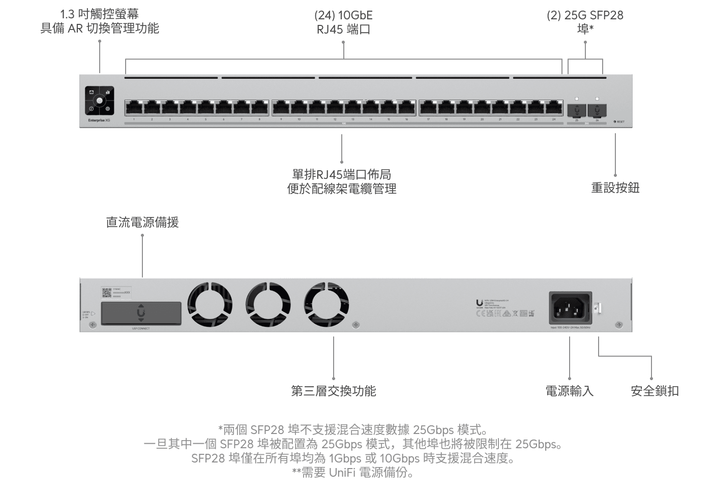 EnterpriseXG 24交換器