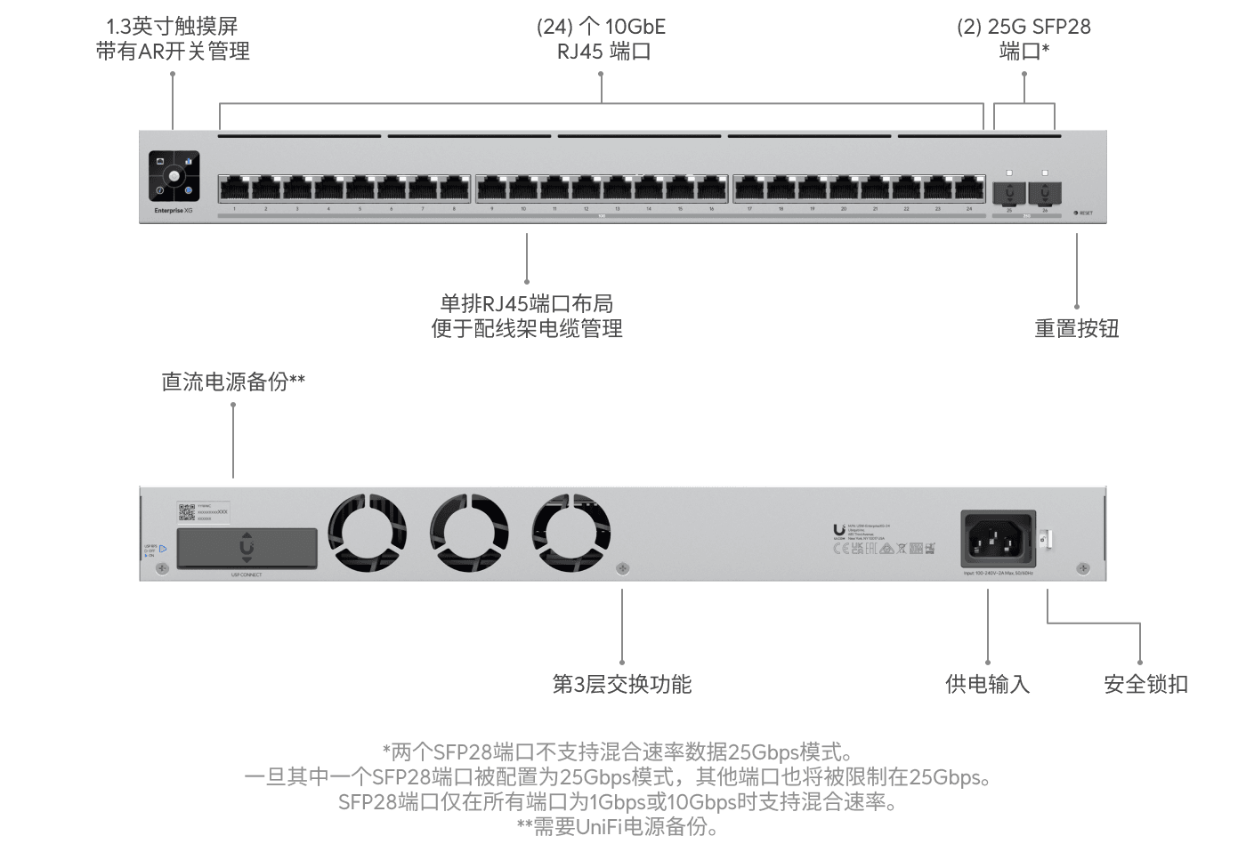 Switch EnterpriseXG 24 (Gen1)