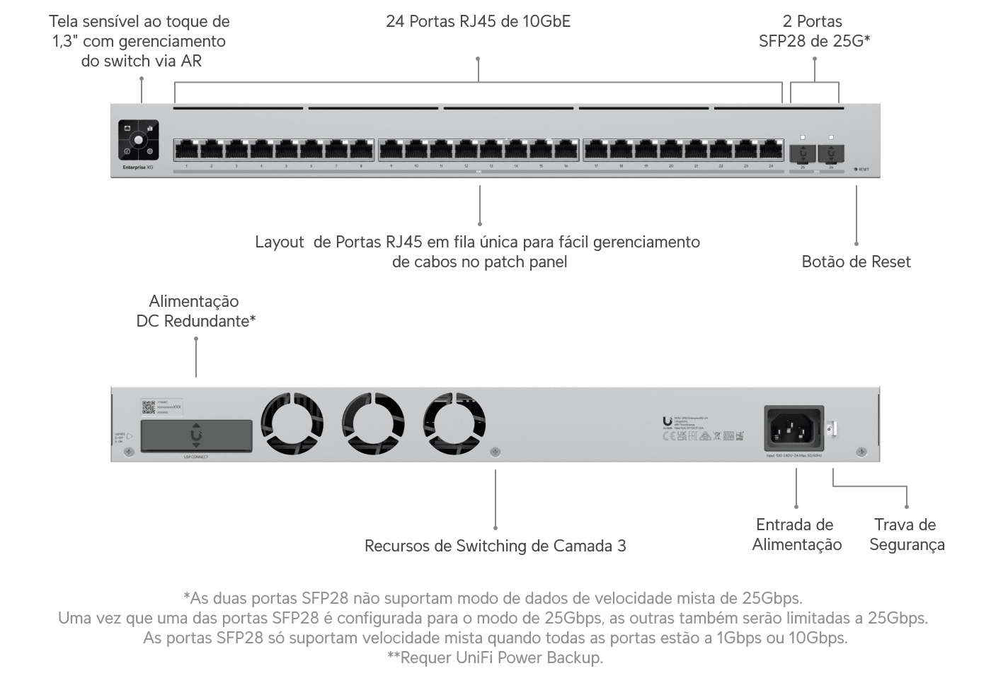 Switch EnterpriseXG 24