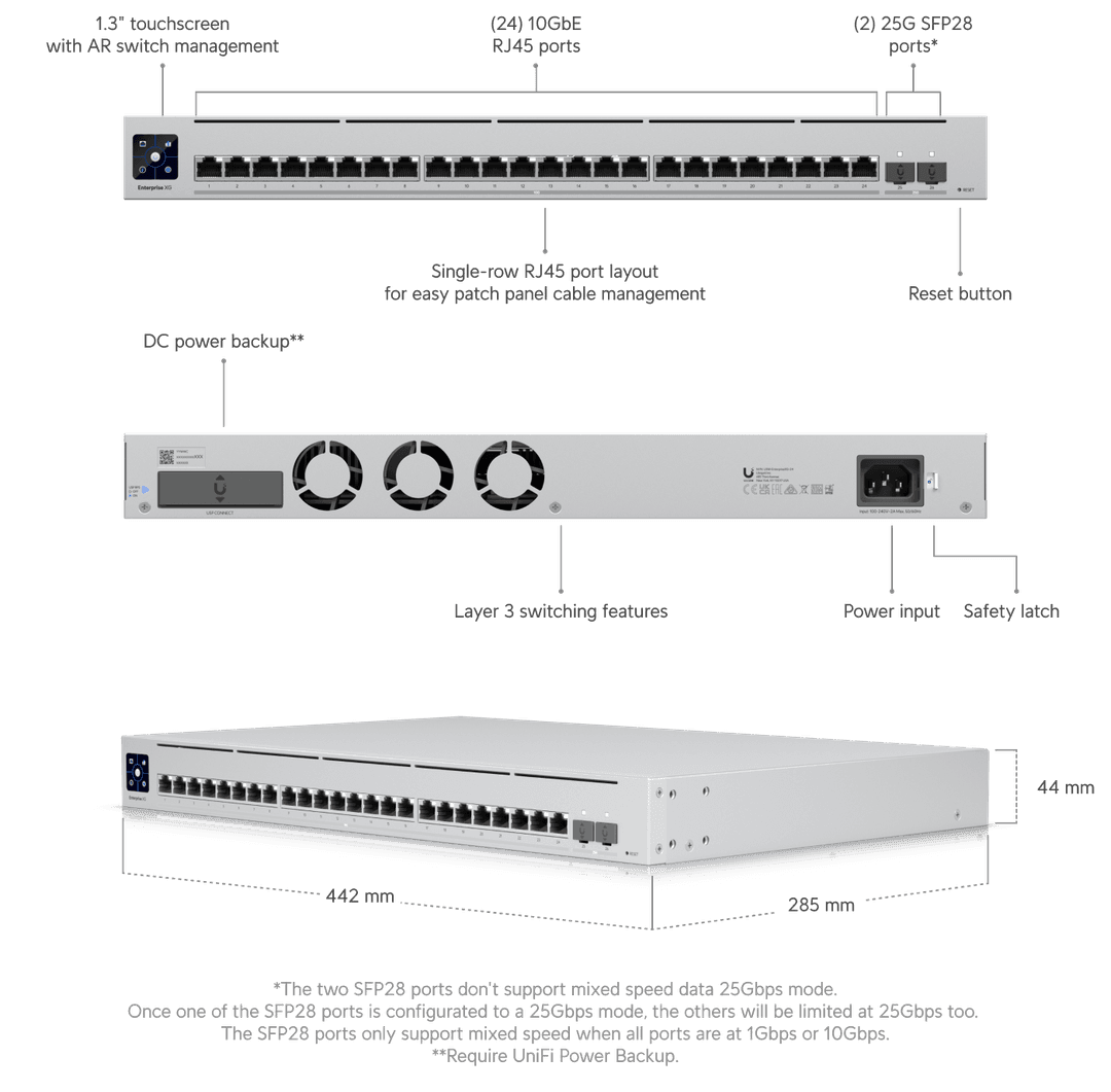 UniFi EnterpriseXG 24 Tech Specs unifi-enterprisexg-24-tech-specs