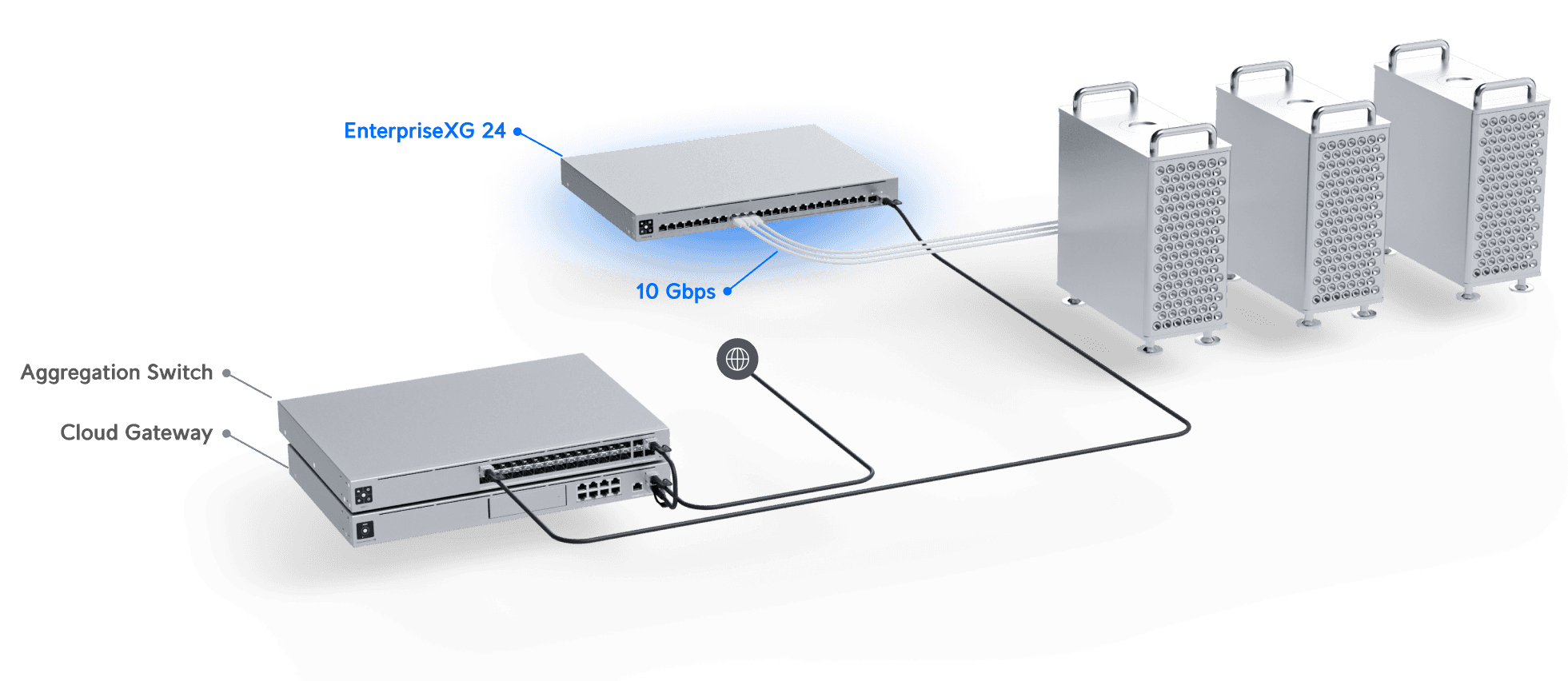 Switch EnterpriseXG 24