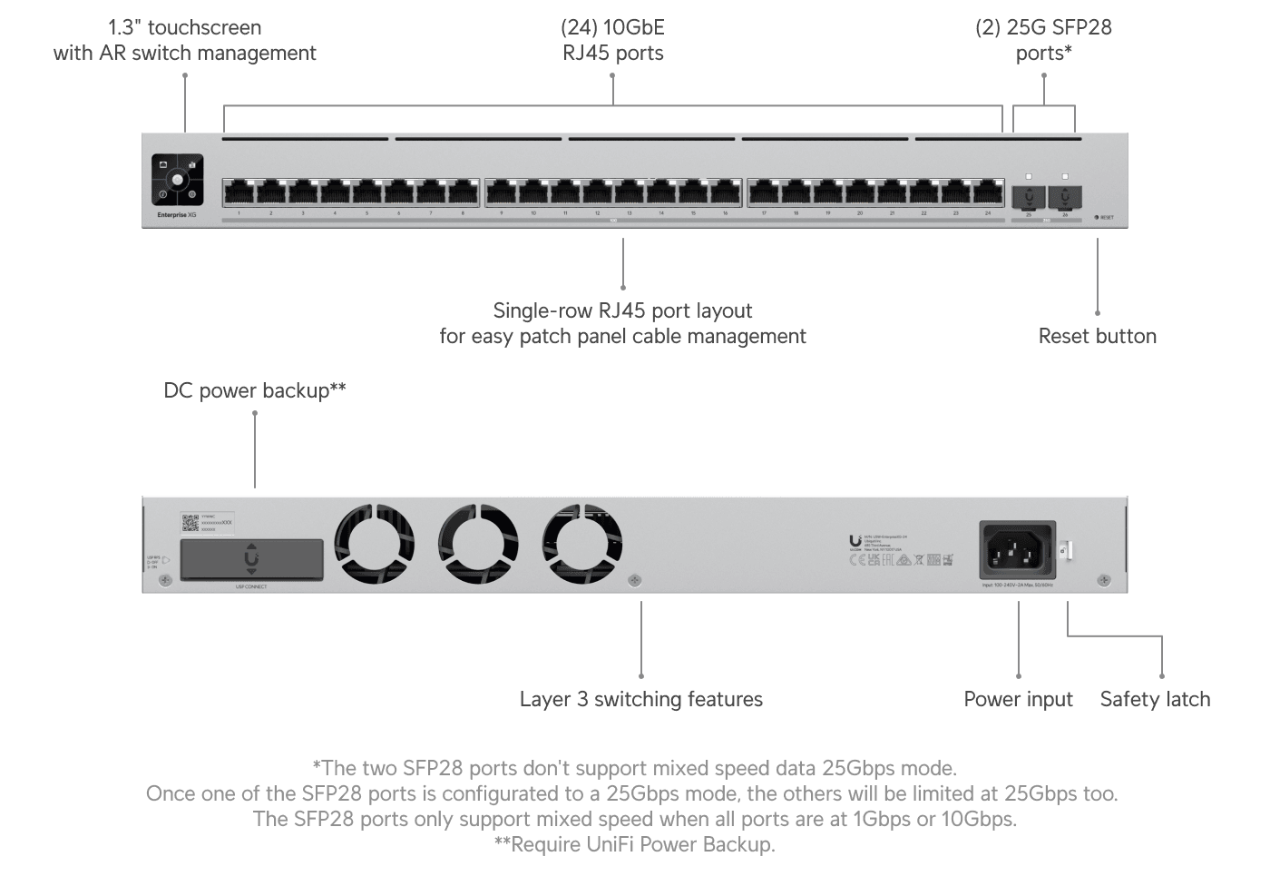 Switch EnterpriseXG 24 (Gen1)