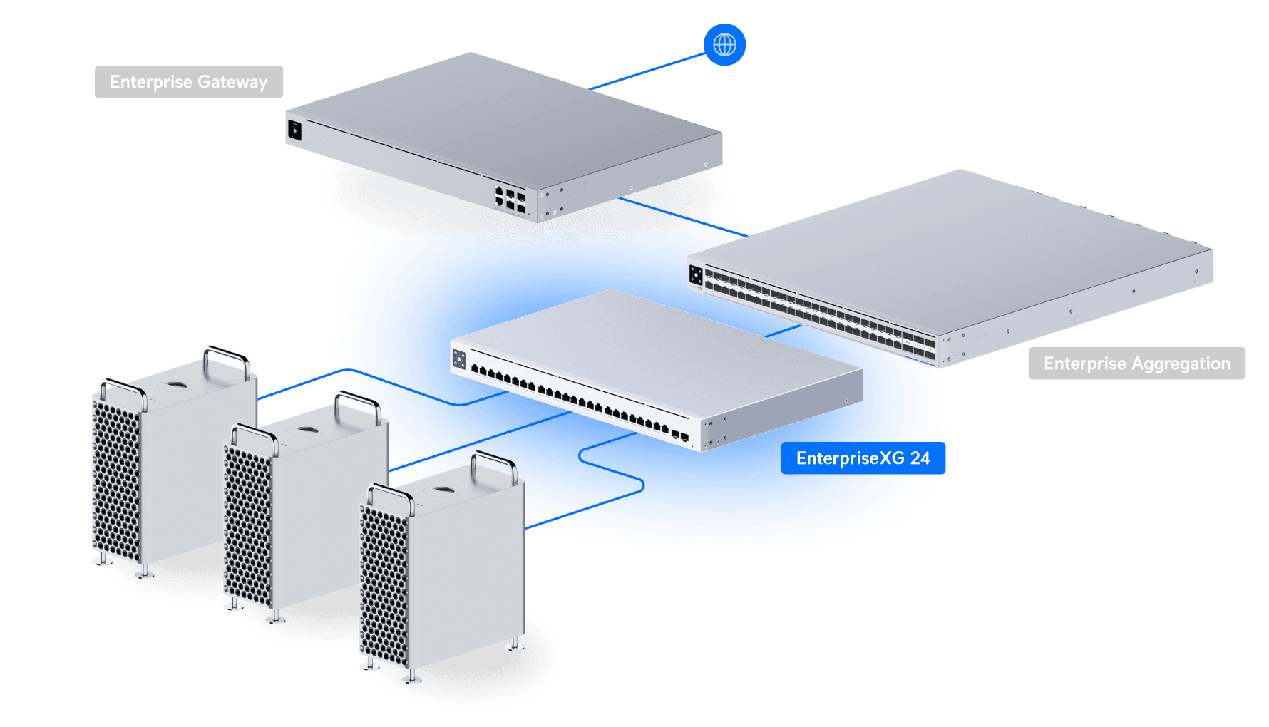 Switch EnterpriseXG 24 (Gen1)