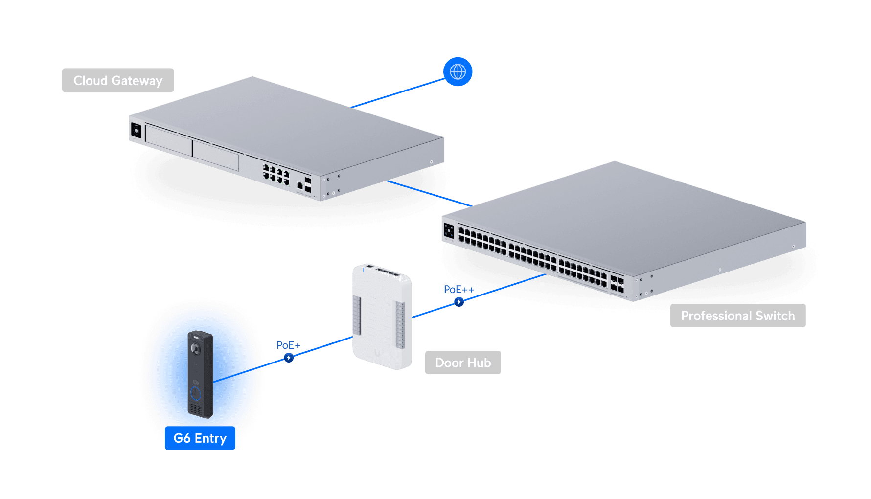 カメラ G6 エントリー