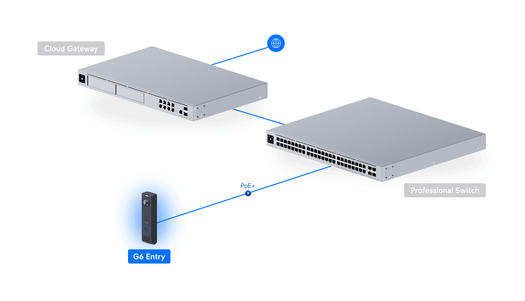 カメラ G6 エントリー
