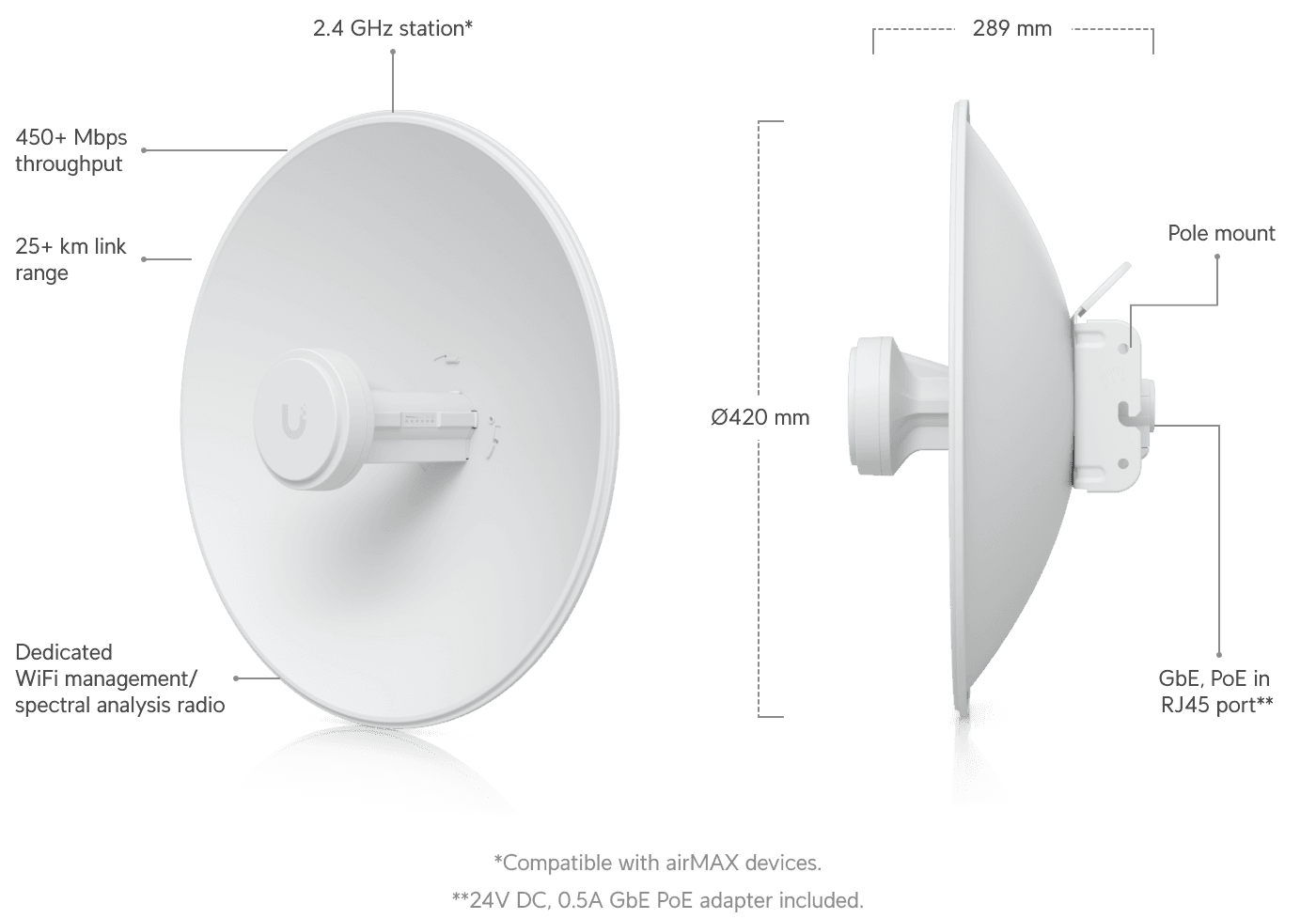 airMAX PowerBeam 2AC 40毫米桥接器