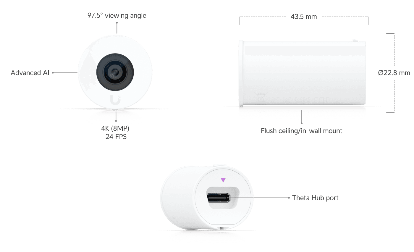 AI Theta Lens