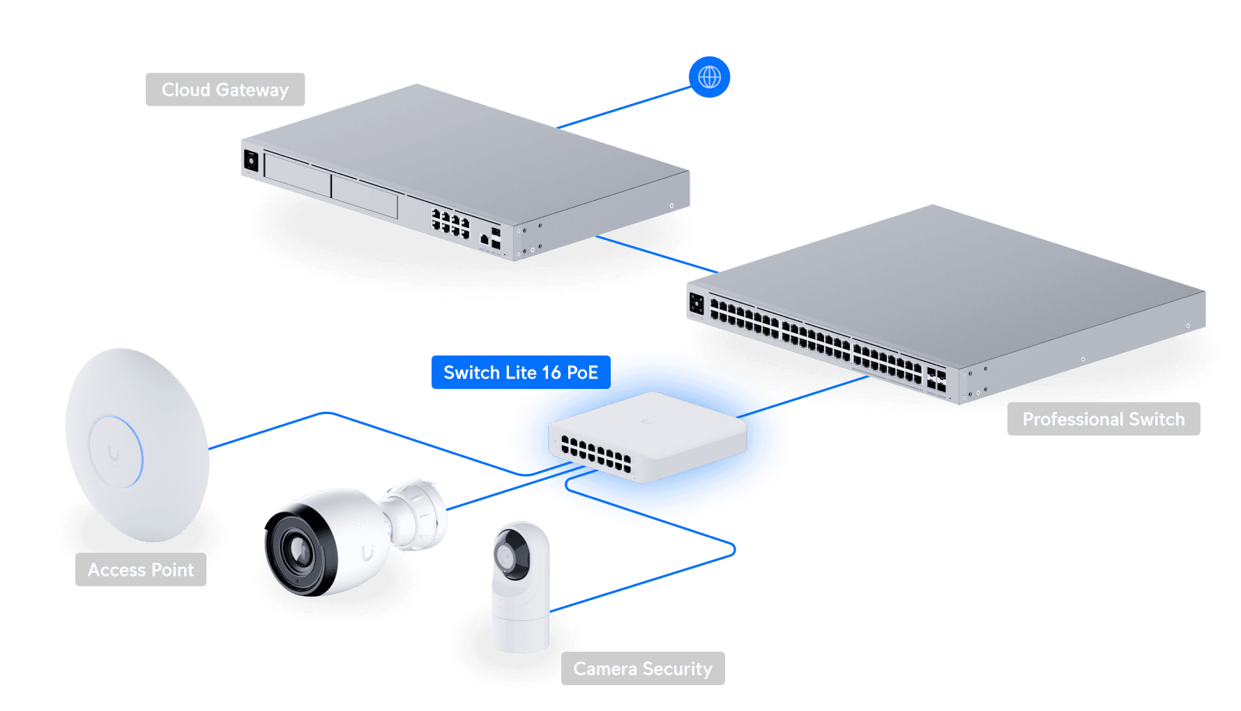 Switch Lite 16 PoE