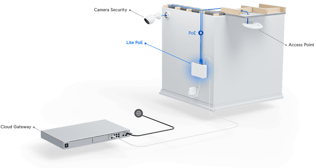 Switch Unifi Lite 16 PoE phân phối bởi tân long