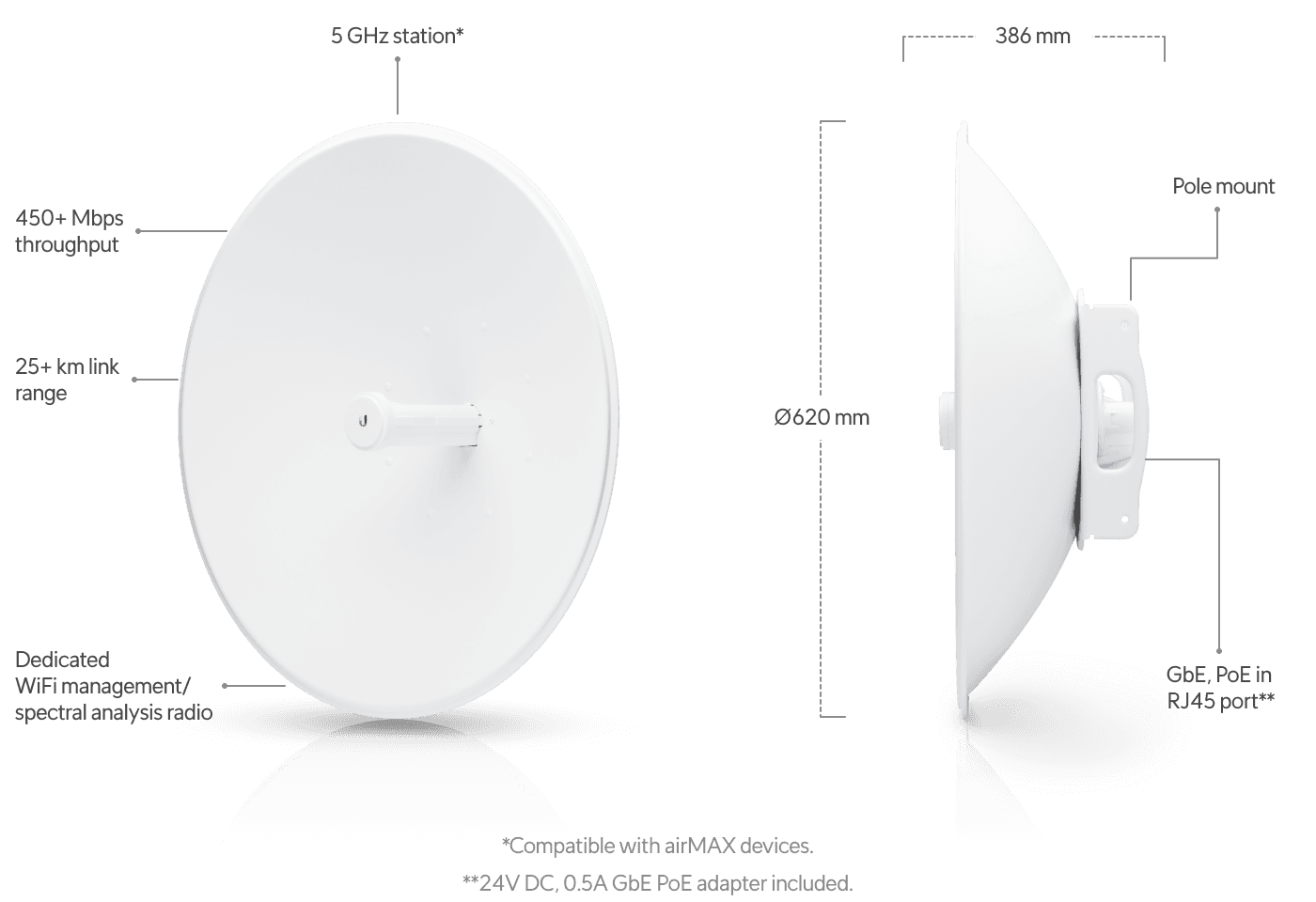 airMAX PowerBeam 5AC 620 mm 桥接器
