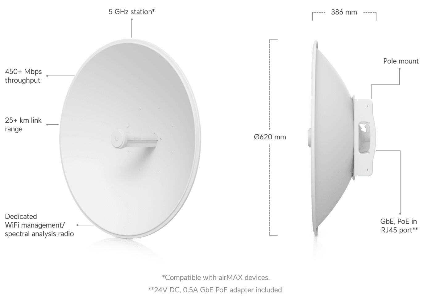 airMAX PowerBeam 5AC 620 mm 桥接器