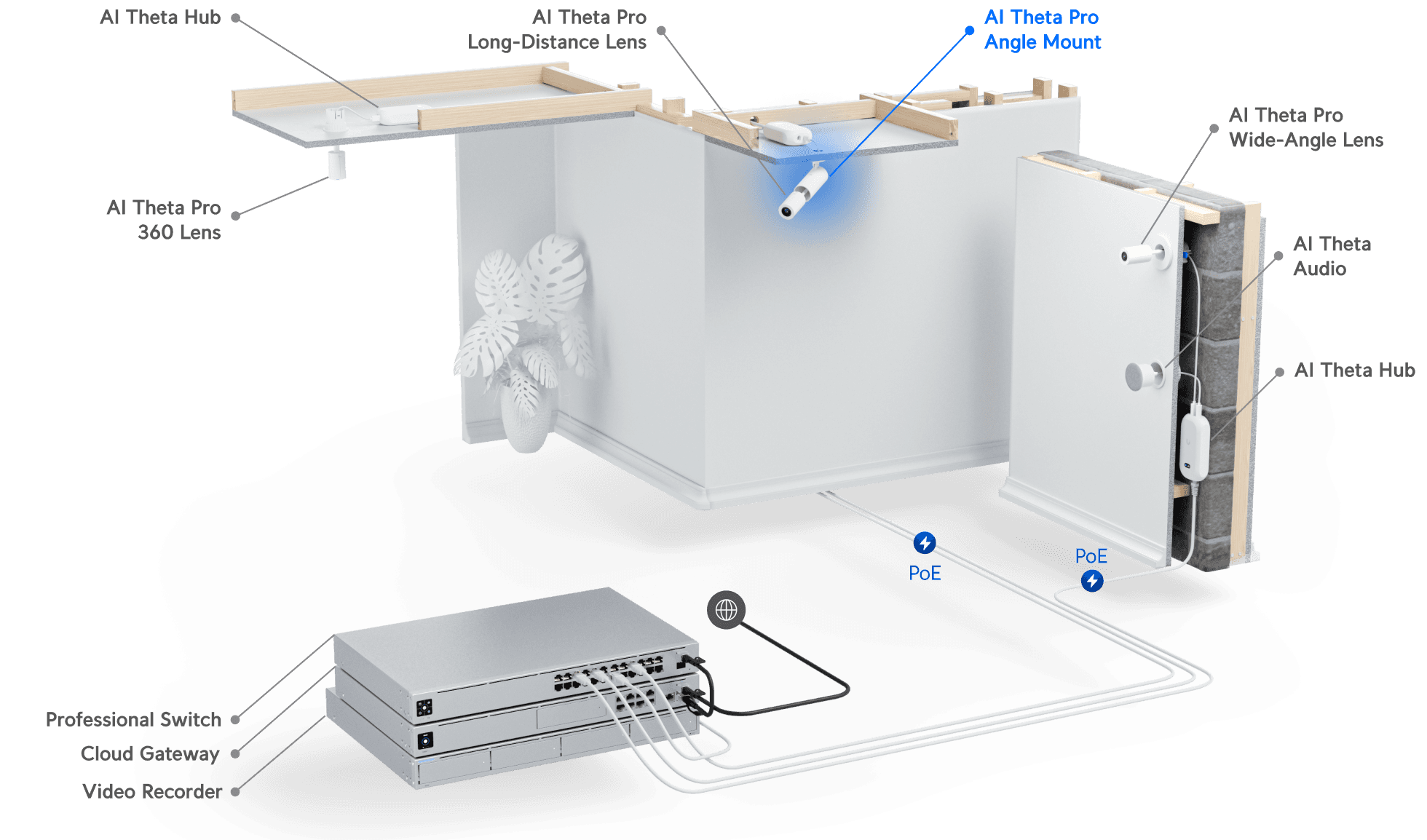AI Theta Pro Angle Mount