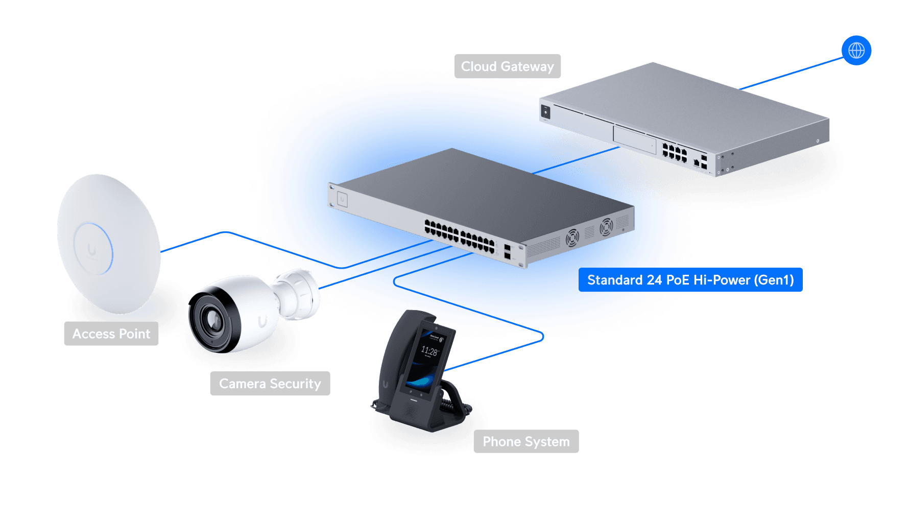 Switch 24 (500W)