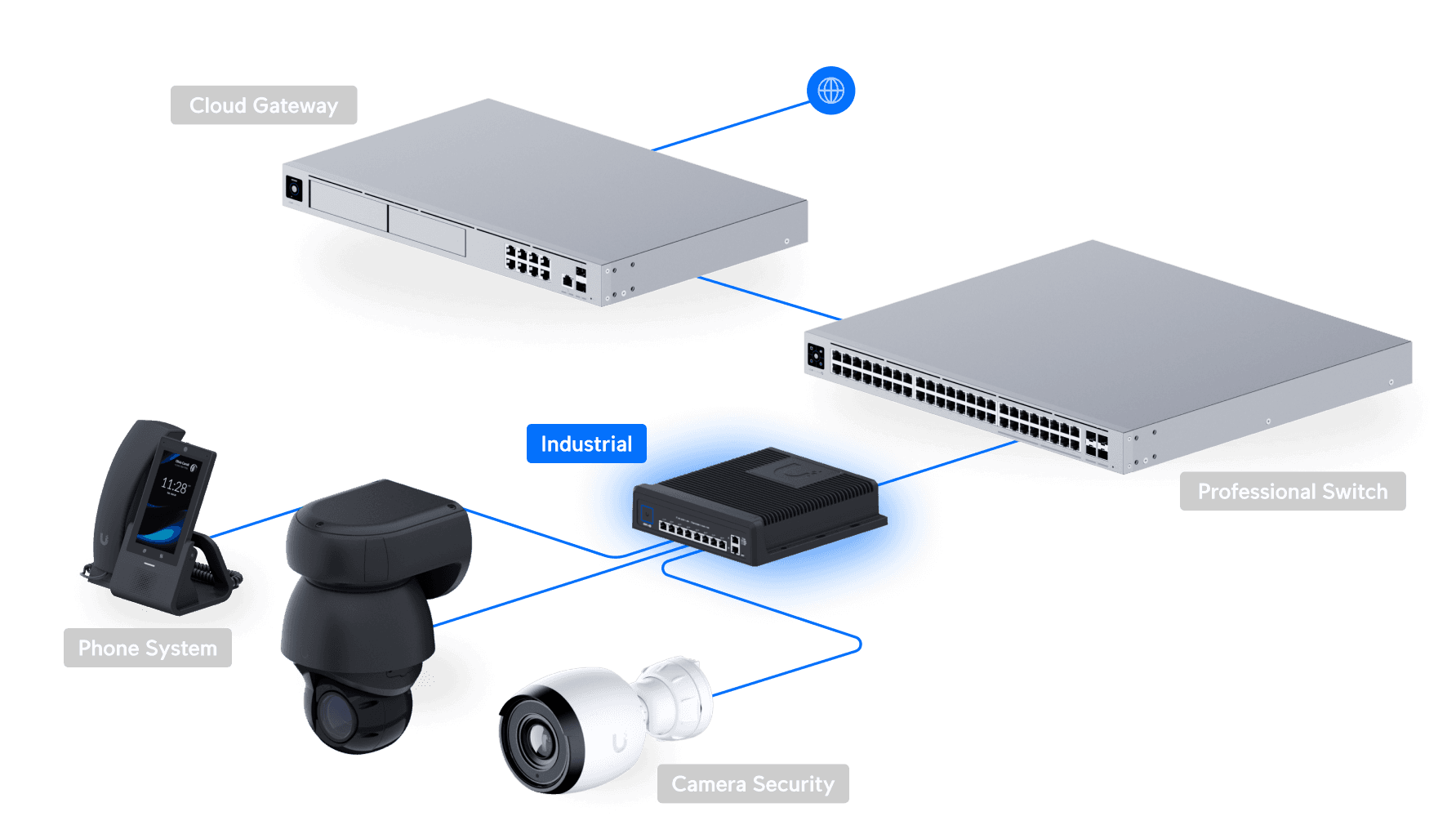 Switch Industrial