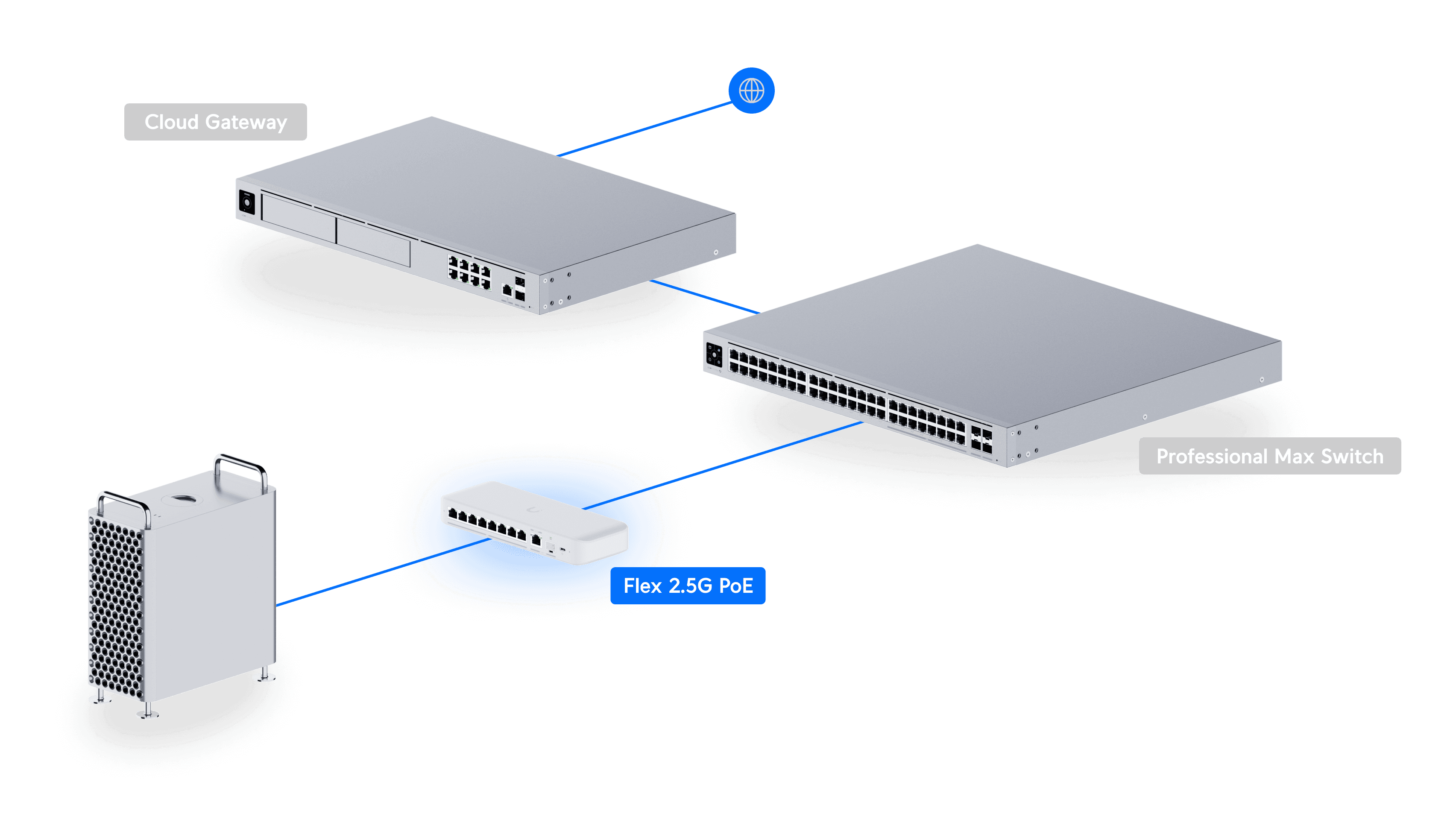 スイッチ Flex 2.5G PoE