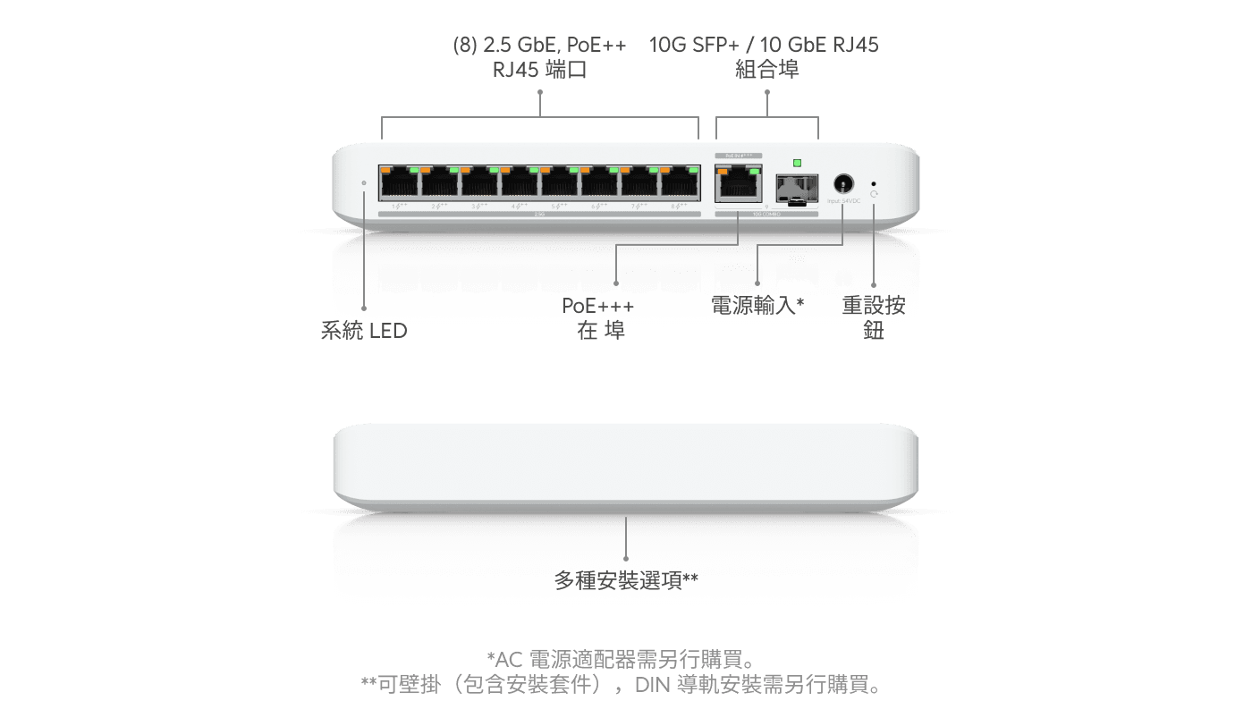 交換器 Flex 2.5G PoE