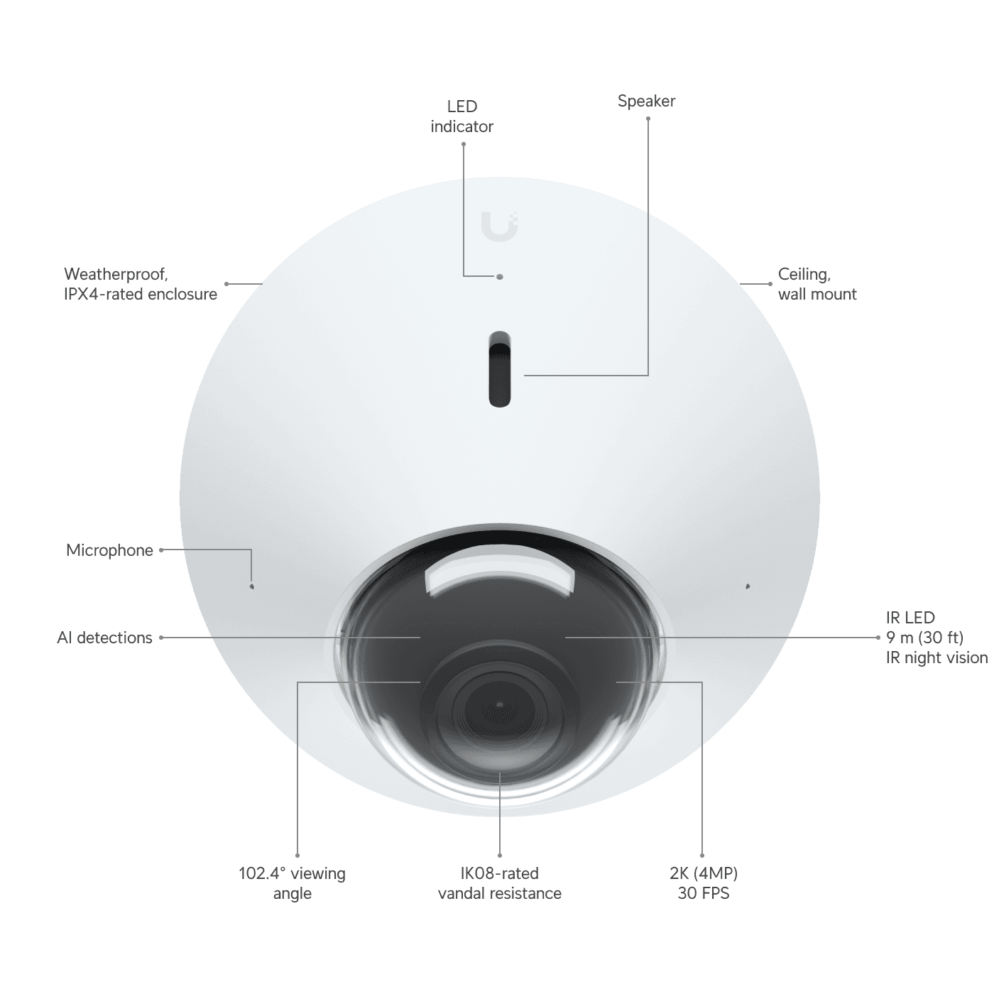 Camera G4 Dome
