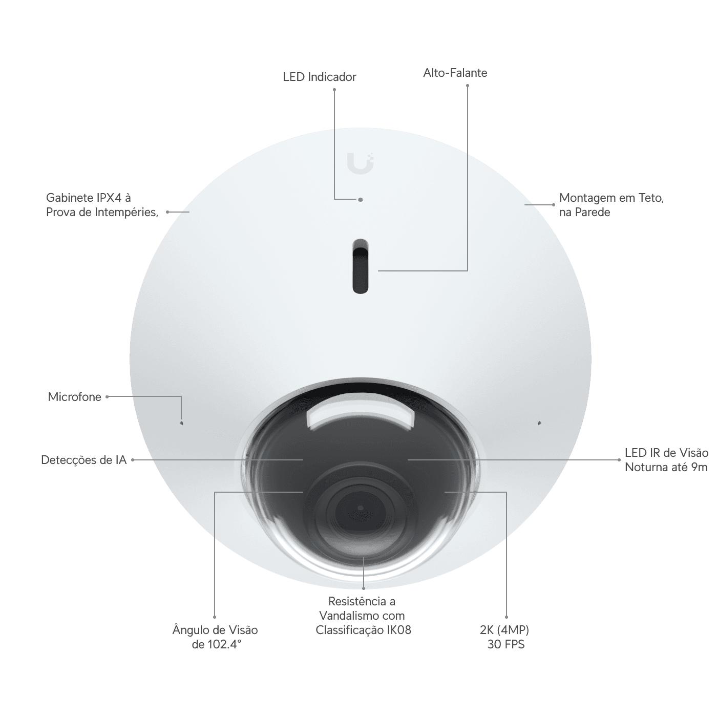 Câmera G4 Dome