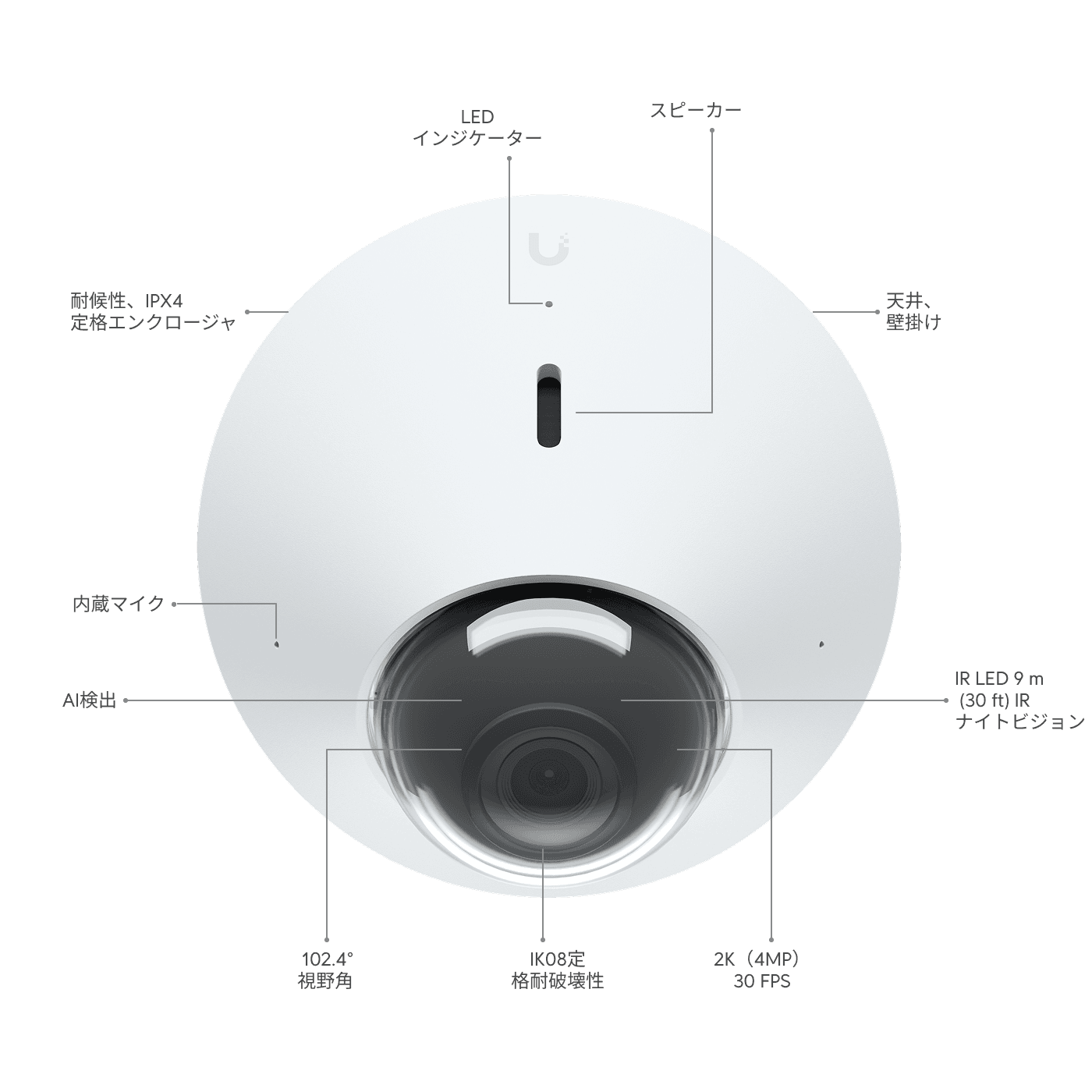 カメラG4ドーム