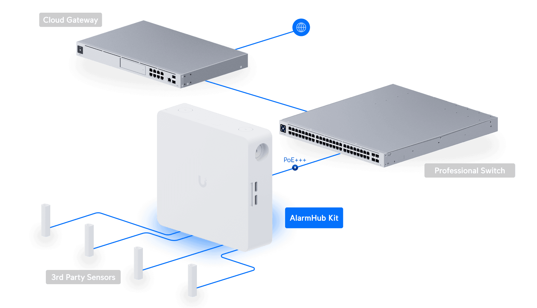 Protect Alarm Hub Kit