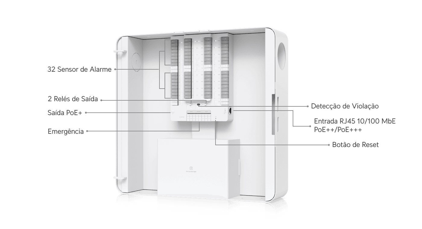Protect Alarm Hub Kit