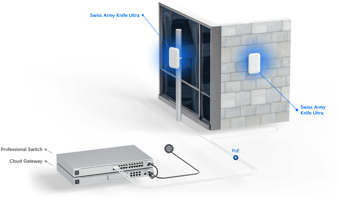 Swiss Army Knife Ultra