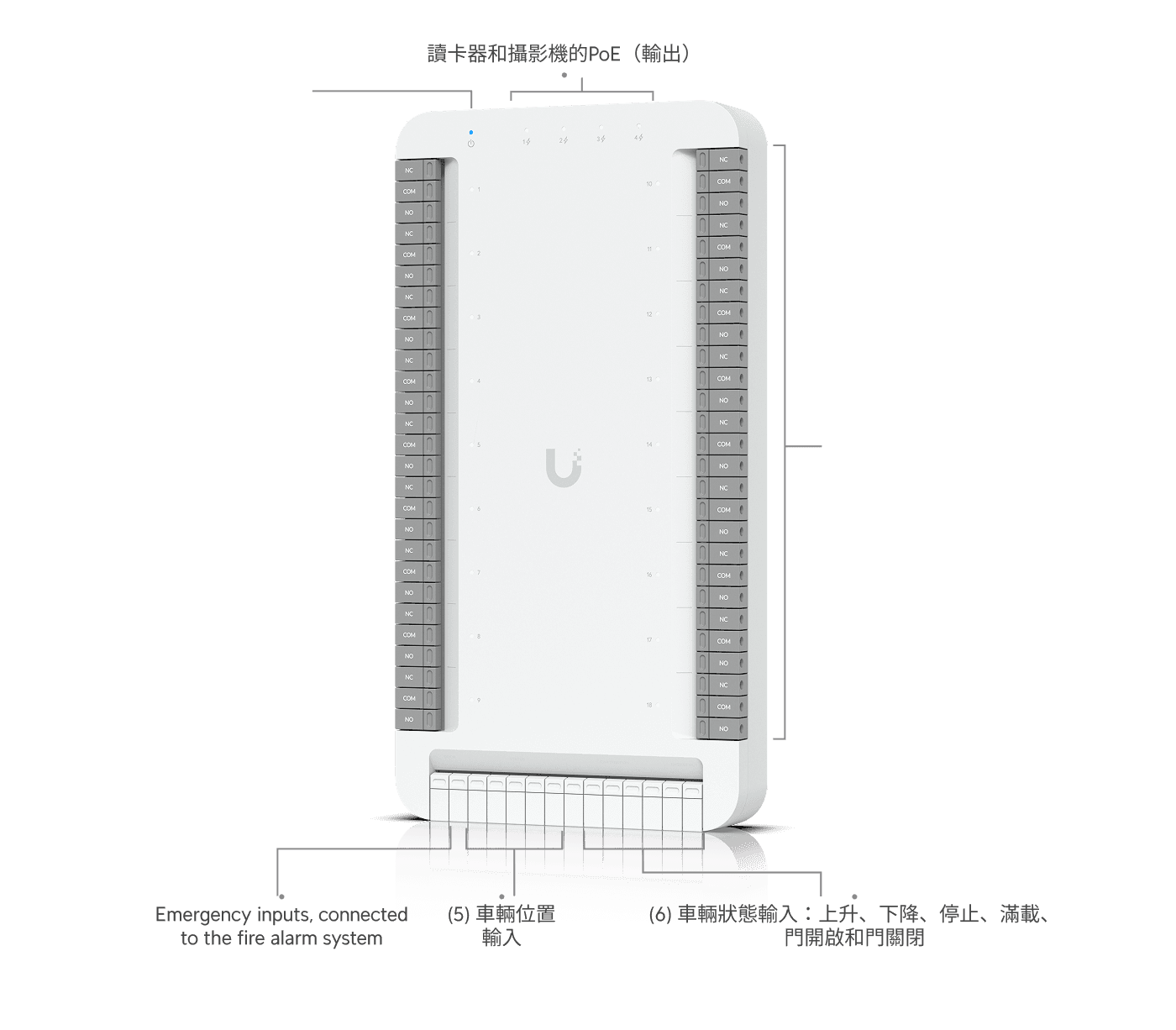 Access Elevator Starter Kit