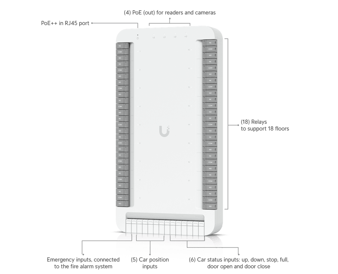 Elevator Starter Kit