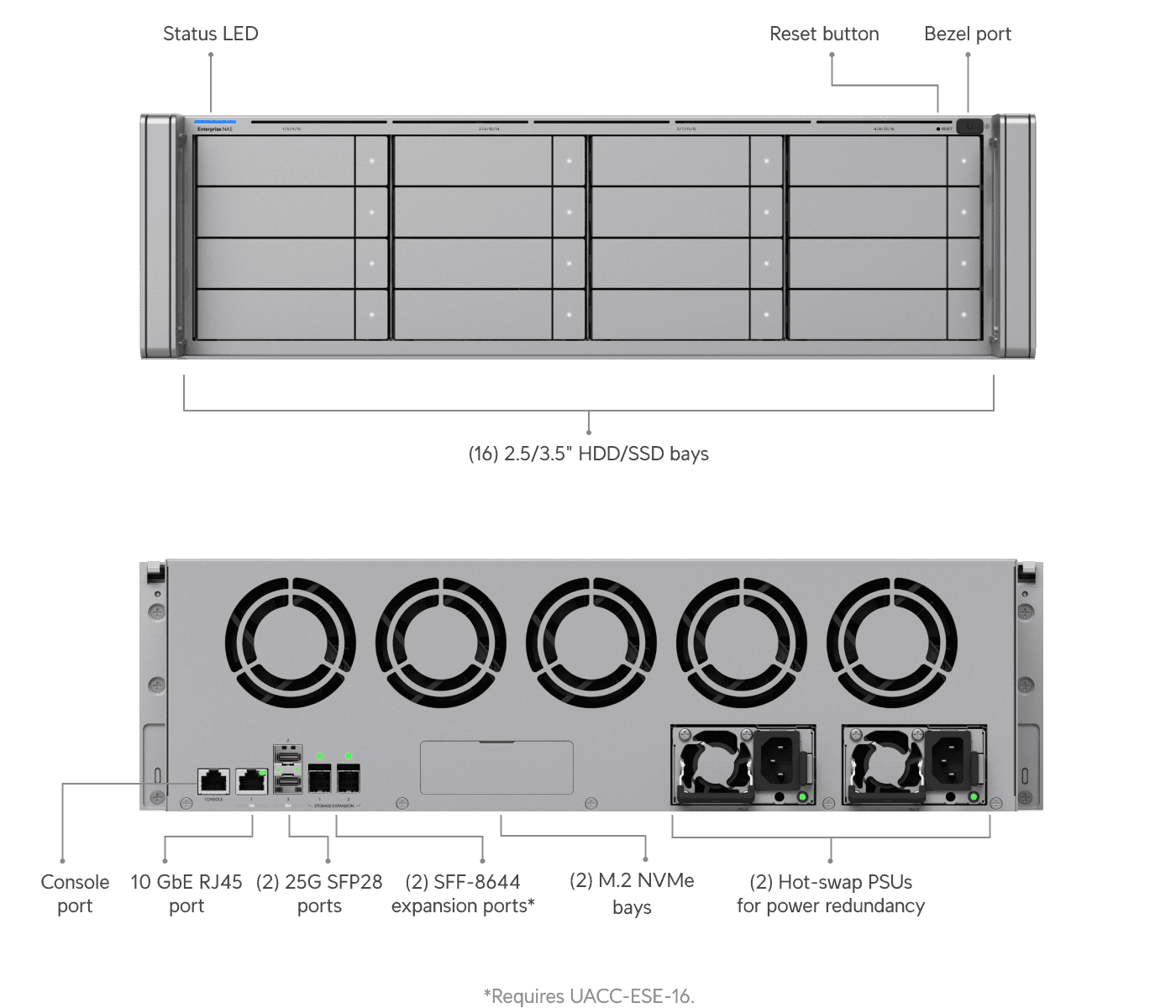 Enterprise NAS