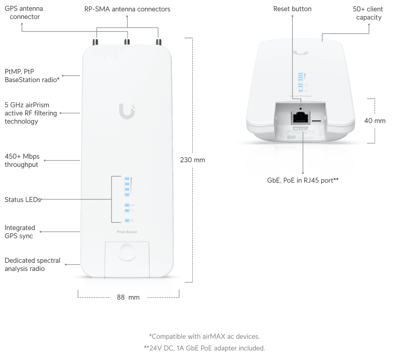 Ubiquiti Rocket 5AC Prism Gen2 Teknik Özellikler