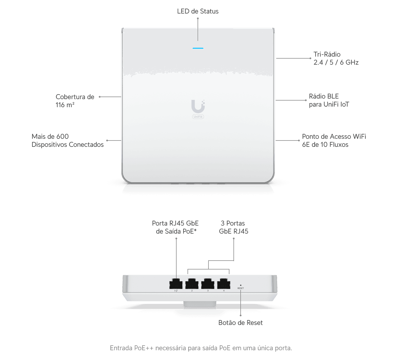 Ponto de Acesso U6 Enterprise In-Wall
