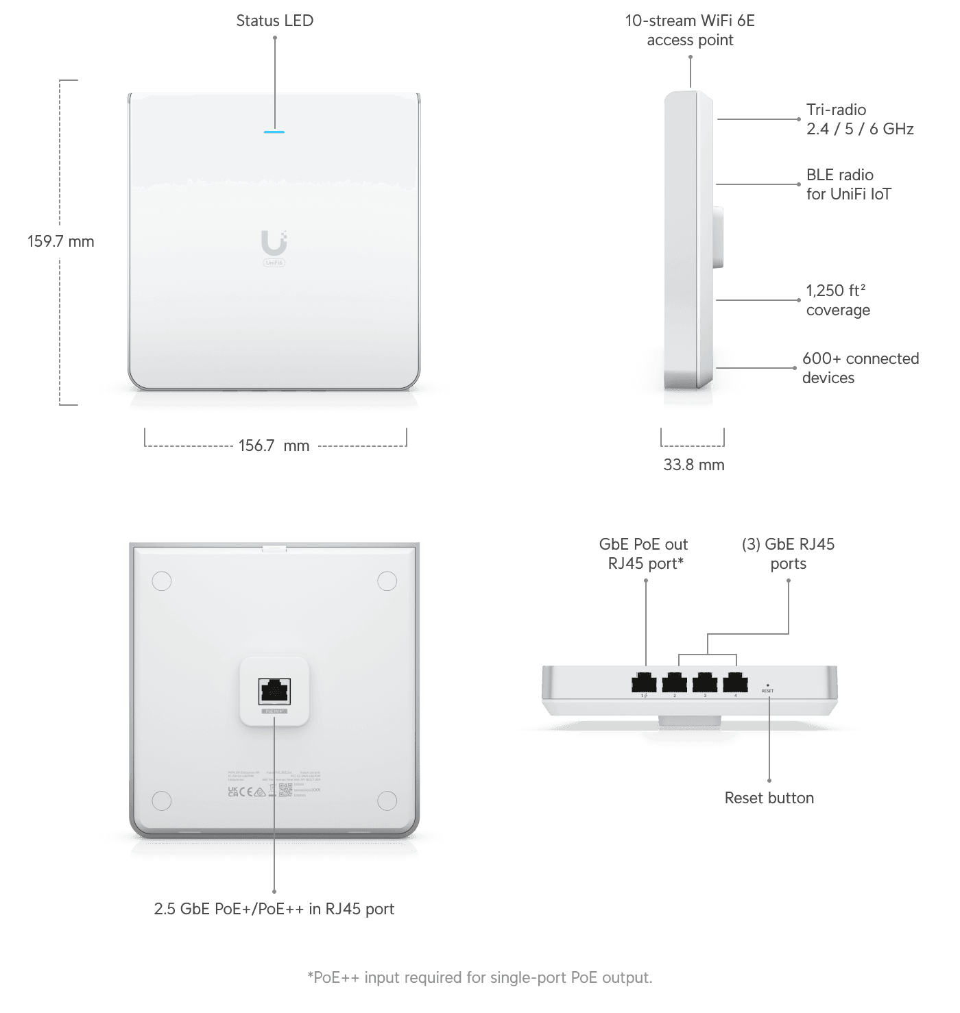 Access Point U6 Enterprise In-Wall
