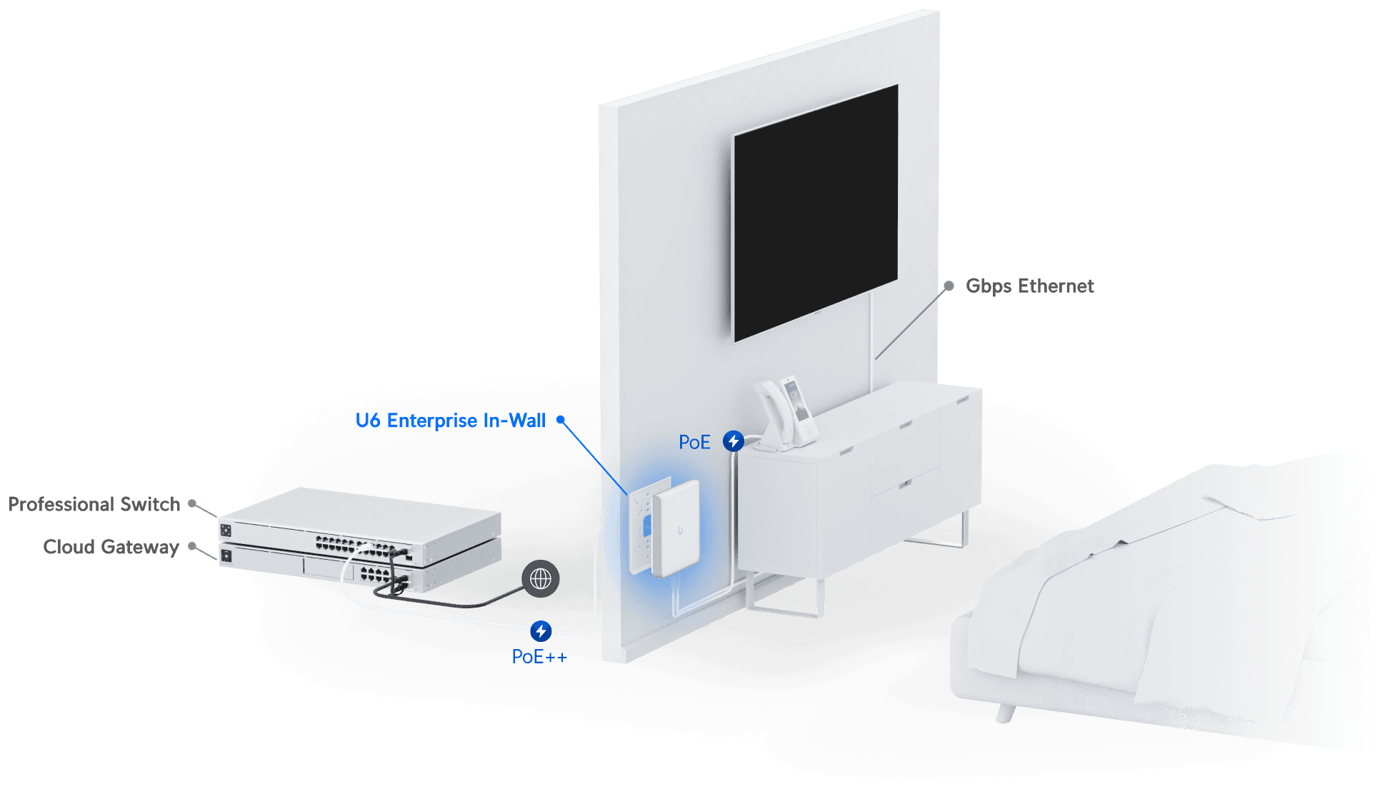Access Point U6 Enterprise In-Wall