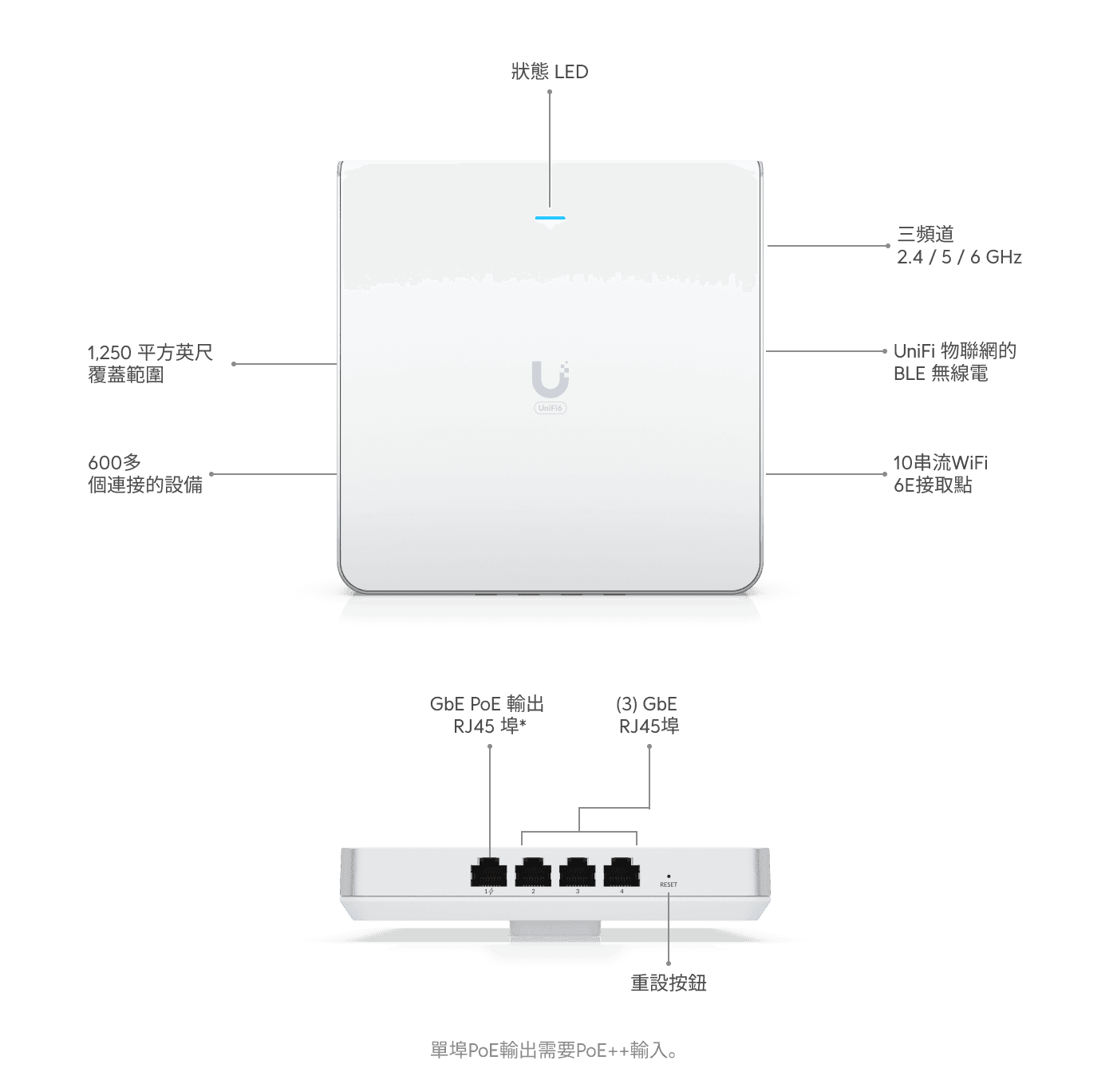 存取點 U6 Enterprise In-Wall
