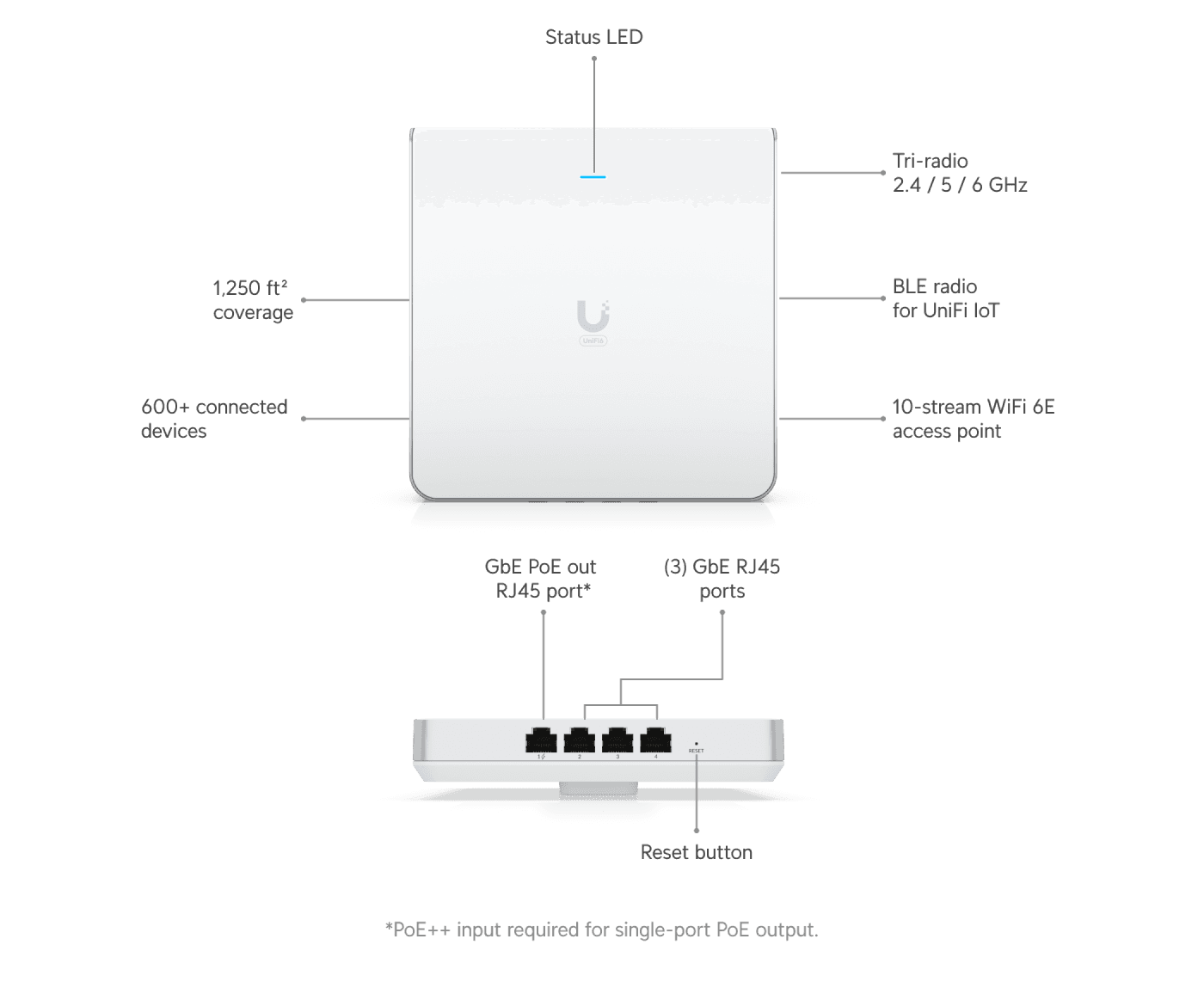 Access Point U6 Enterprise In-Wall
