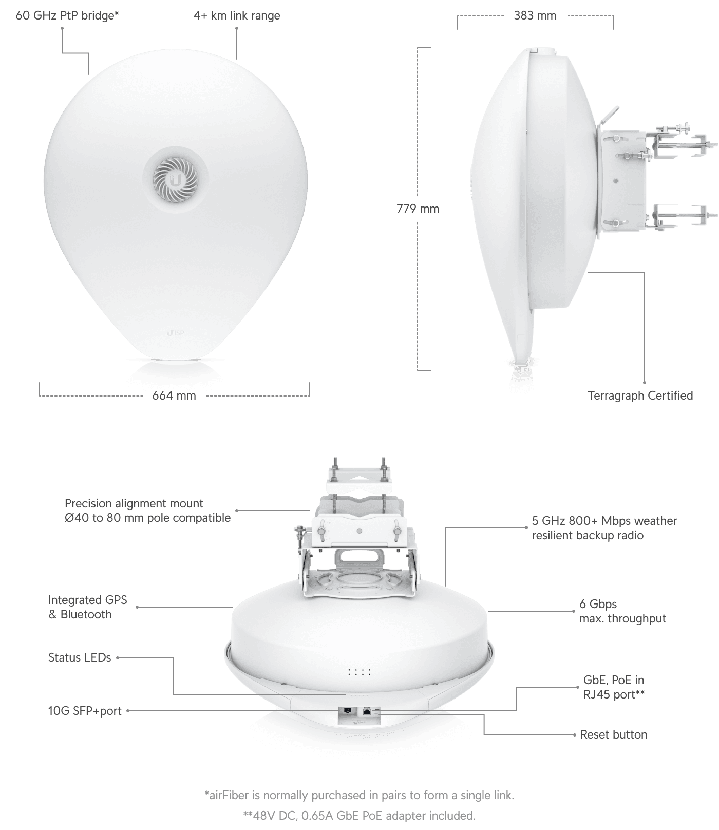 airFiber 60 XG
