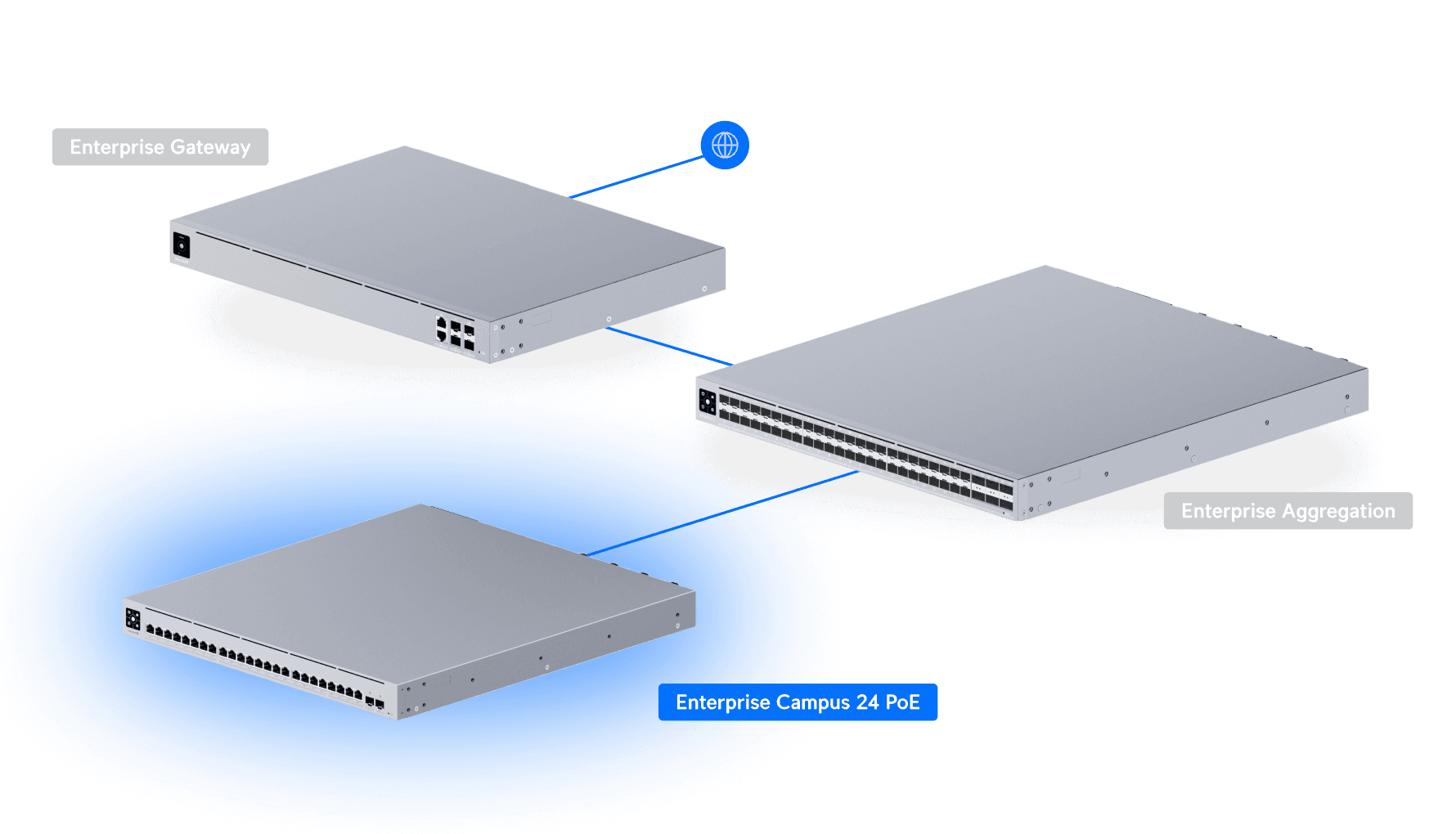 Switch Enterprise Campus 24 PoE