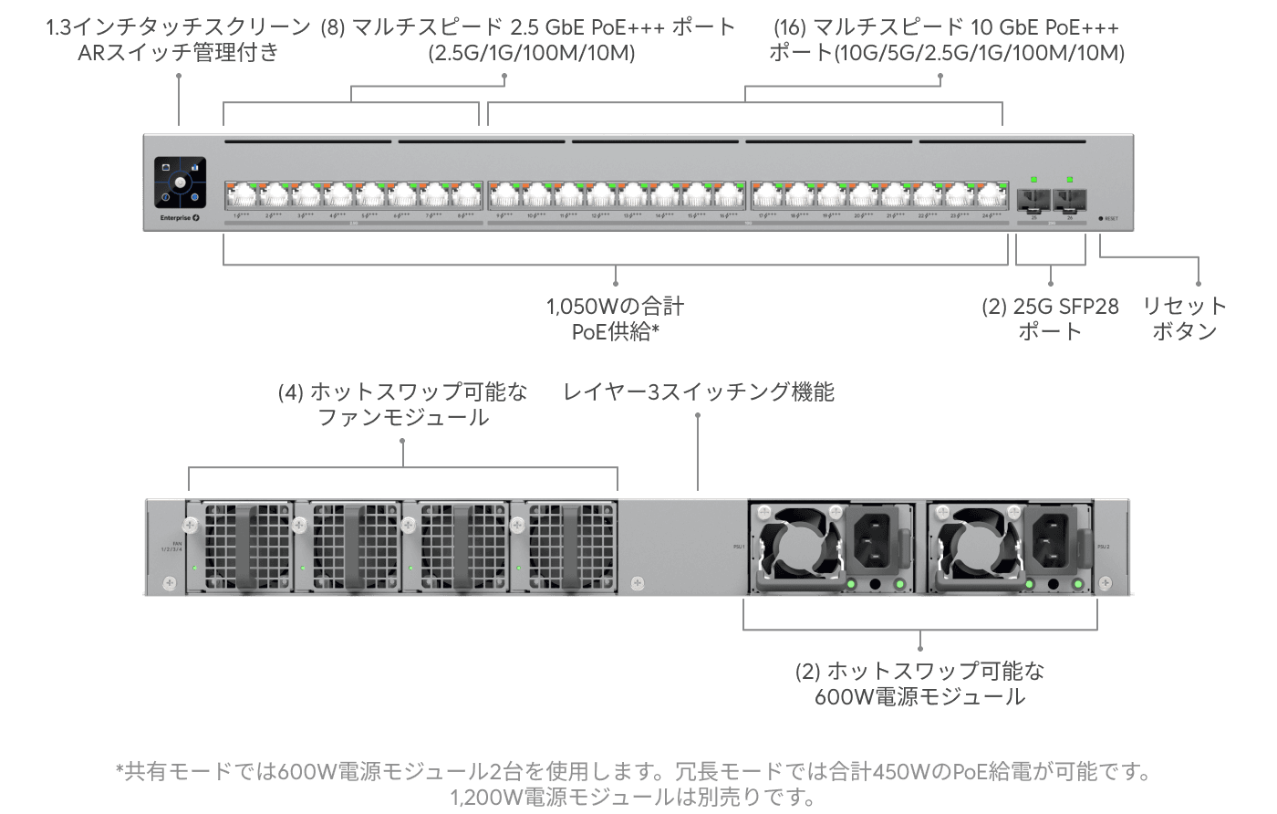 スイッチ Enterprise Campus 24 PoE