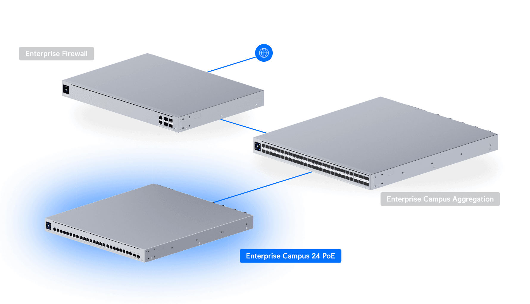 Switch Enterprise Campus 24 PoE