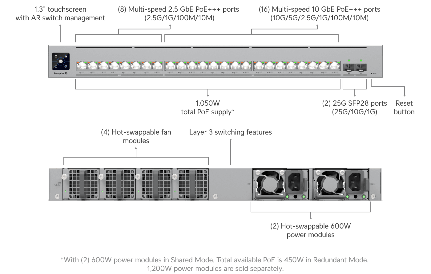 Switch Enterprise Campus 24 PoE