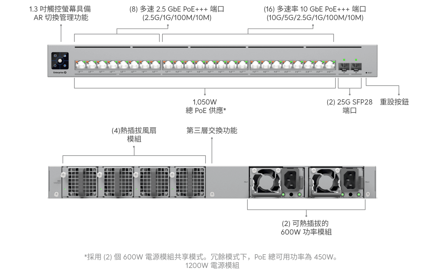 Switch Enterprise Campus 24 PoE