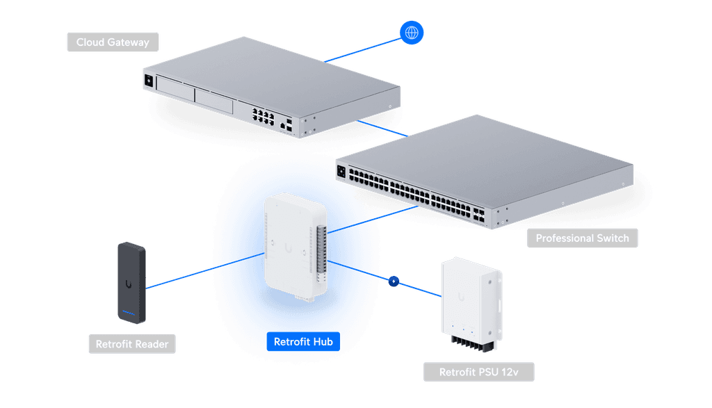 ?u=https%3A%2F%2Fcdn.ecomm.ui.com%2Fproducts%2Ff84db3e4-fd4e-466e-970e-018ee7c3db08%2F09f1ca09-63d9-4ada-a36b-367fc5a445f0.png&q=75&w=1000