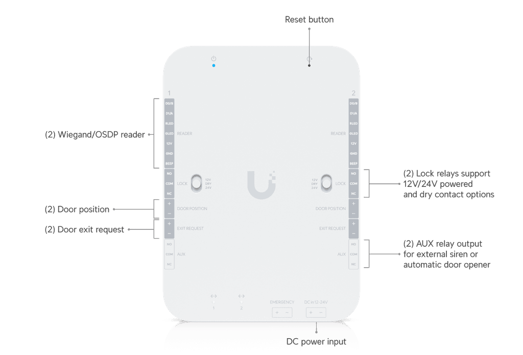 ?u=https%3A%2F%2Fcdn.ecomm.ui.com%2Fproducts%2Ff84db3e4-fd4e-466e-970e-018ee7c3db08%2Ffac5d71c-ff27-46a8-80f7-305e090c6fef.png&q=75&w=1000