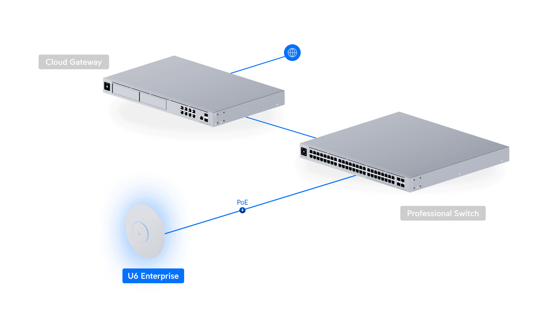 Access Point U6 Enterprise
