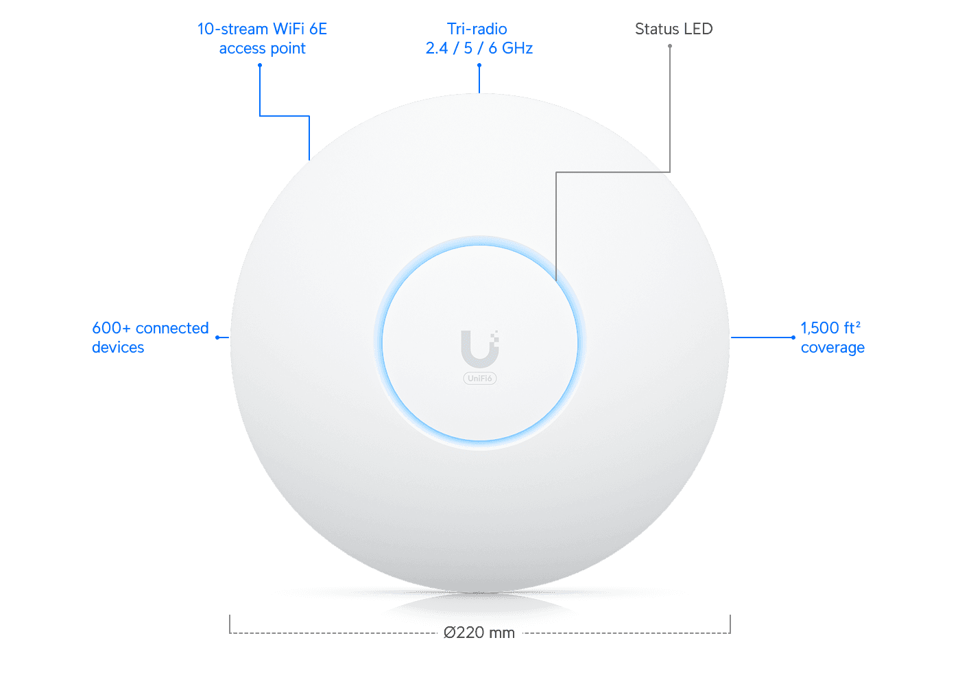 Access Point U6 Enterprise